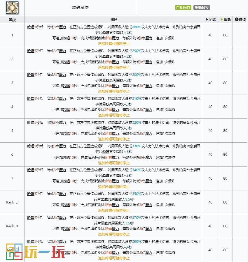 明日方舟迷宫饭联动六星是谁 迷宫饭联动六星干员介绍