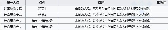 明日方舟迷宫饭联动五星是哪几位 迷宫饭联动五星干员介绍