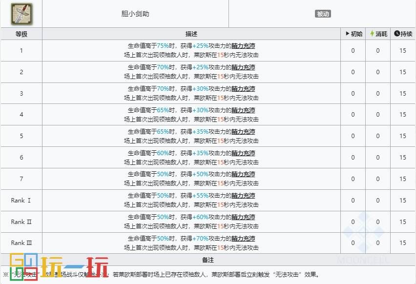 明日方舟迷宫饭联动五星是哪几位 迷宫饭联动五星干员介绍