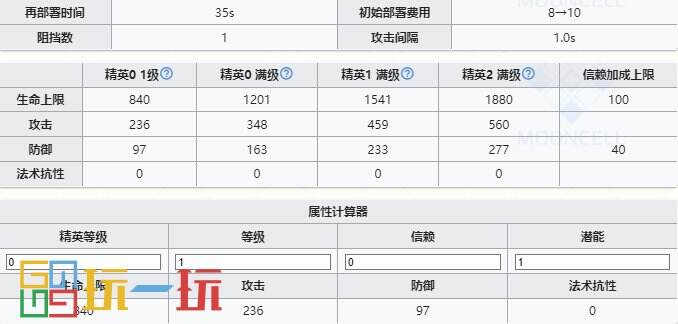 明日方舟迷宫饭联动五星是哪几位 迷宫饭联动五星干员介绍