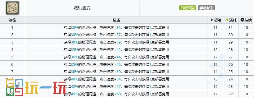 明日方舟迷宫饭联动五星是哪几位 迷宫饭联动五星干员介绍