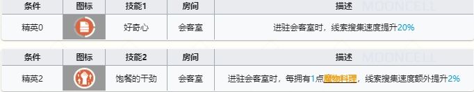 明日方舟迷宫饭联动五星是哪几位 迷宫饭联动五星干员介绍