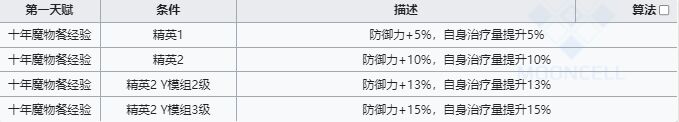 明日方舟迷宫饭联动五星是哪几位 迷宫饭联动五星干员介绍