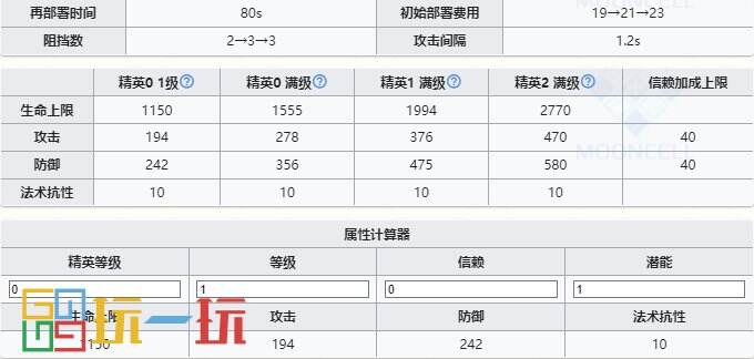 明日方舟迷宫饭联动五星是哪几位 迷宫饭联动五星干员介绍