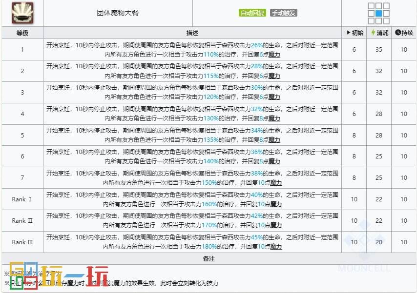 明日方舟迷宫饭联动五星是哪几位 迷宫饭联动五星干员介绍