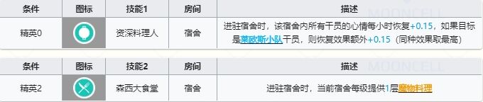 明日方舟迷宫饭联动五星是哪几位 迷宫饭联动五星干员介绍