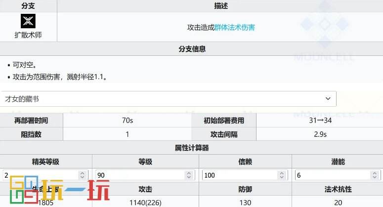 明日方舟迷宫饭联动六星强度怎么样 玛露西尔强度测评