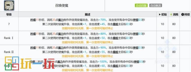 明日方舟迷宮飯聯動六星強度怎么樣 瑪露西爾強度測評