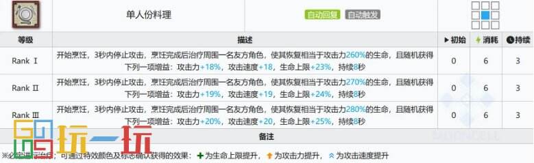 明日方舟迷宫饭森西能用吗 联动五星森西强度测评