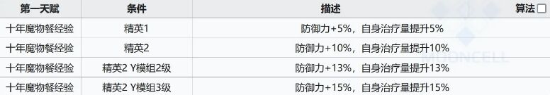 明日方舟迷宫饭森西能用吗 联动五星森西强度测评