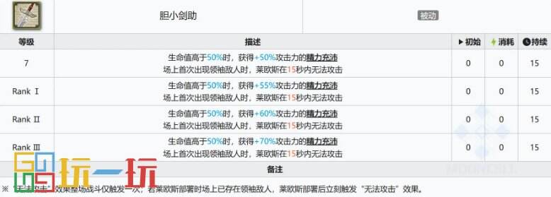 明日方舟迷宫饭莱欧斯能用吗 联动五星莱欧斯强度测评