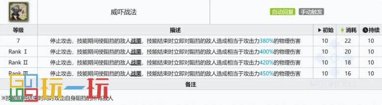 明日方舟迷宫饭莱欧斯能用吗 联动五星莱欧斯强度测评