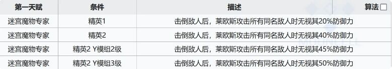 明日方舟迷宫饭莱欧斯能用吗 联动五星莱欧斯强度测评