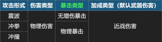 元气骑士铁拳坐骑有什么作用 坐骑铁拳技能效果介绍