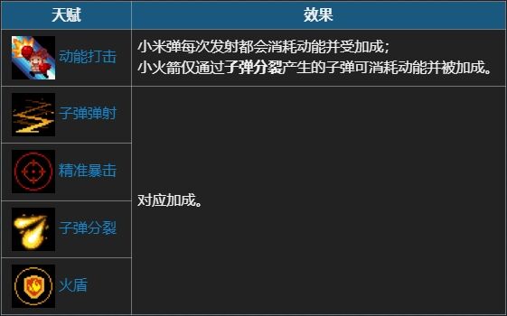 元气骑士飞梭战机坐骑有什么作用 坐骑飞梭战机技能效果介绍