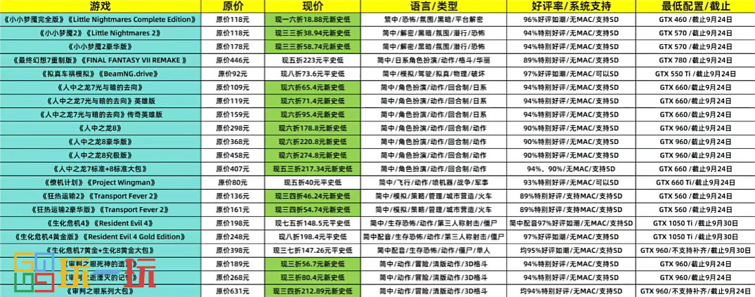 Steam本周特惠推荐：飙酷车神2新史低0.2折清仓