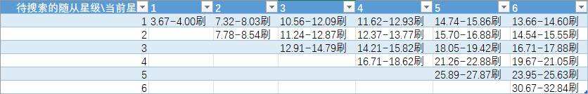 炉石传说酒馆战棋随从分布怎么看 随从刷新概率机制详解