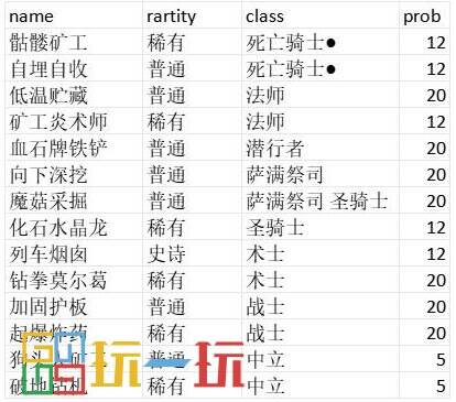 炉石传说竞技场怎么选牌 竞技场选牌机制详解