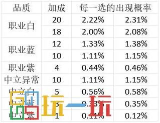 炉石传说竞技场怎么选牌 竞技场选牌机制详解