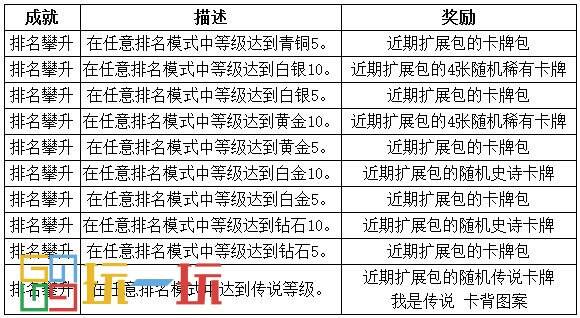 炉石传说成就奖励大全 全成就奖励一览表