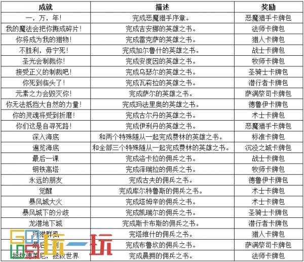 炉石传说成就奖励大全 全成就奖励一览表