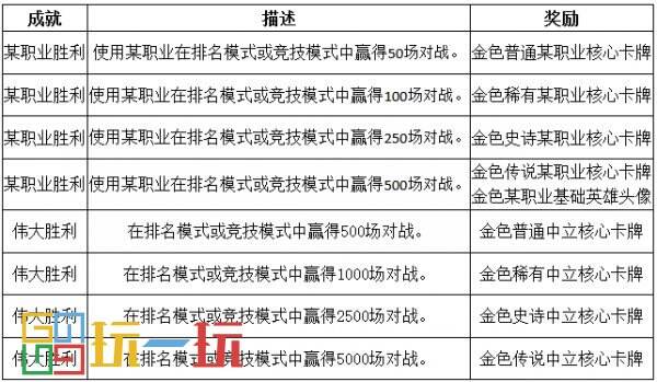 炉石传说成就奖励大全 全成就奖励一览表