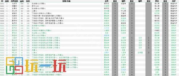 覓長(zhǎng)生丹方大全表最新 全丹方配方及效果2024