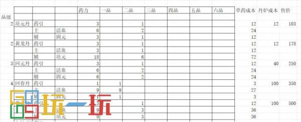 覓長(zhǎng)生丹方大全表最新 全丹方配方及效果2024