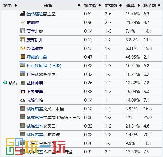 我的世界钻石在第几层 钻石最多的层数介绍