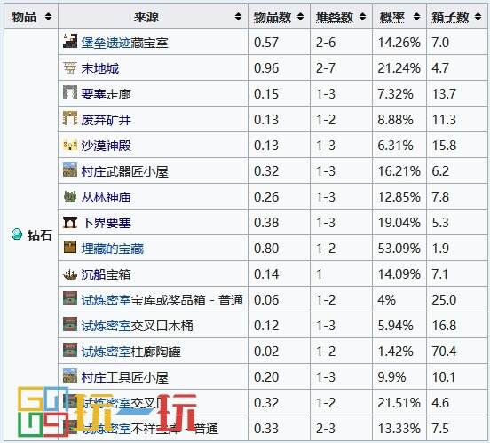 我的世界钻石在第几层 钻石最多的层数介绍