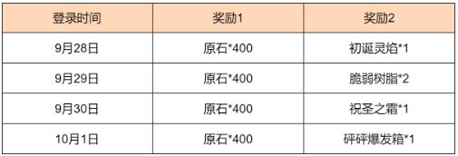 原神新途绮礼感恩答谢奖励 新途绮礼奖励介绍