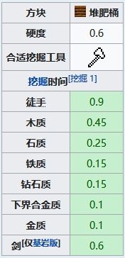 我的世界堆肥箱怎么用 堆肥箱用途及合成方法