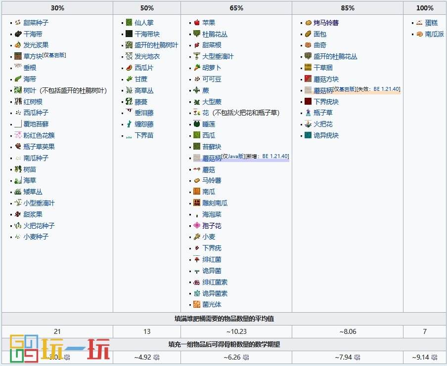 我的世界堆肥箱怎么用 堆肥箱用途及合成方法