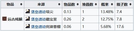 我的世界远古残骸有什么用 远古残骸作用及获取途径介绍