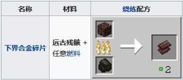 我的世界远古残骸有什么用 远古残骸作用及获取途径介绍