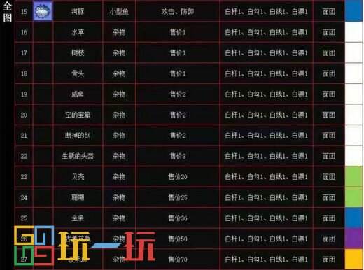 疯狂骑士团钓鱼图鉴攻略大全 全鱼类属性一览