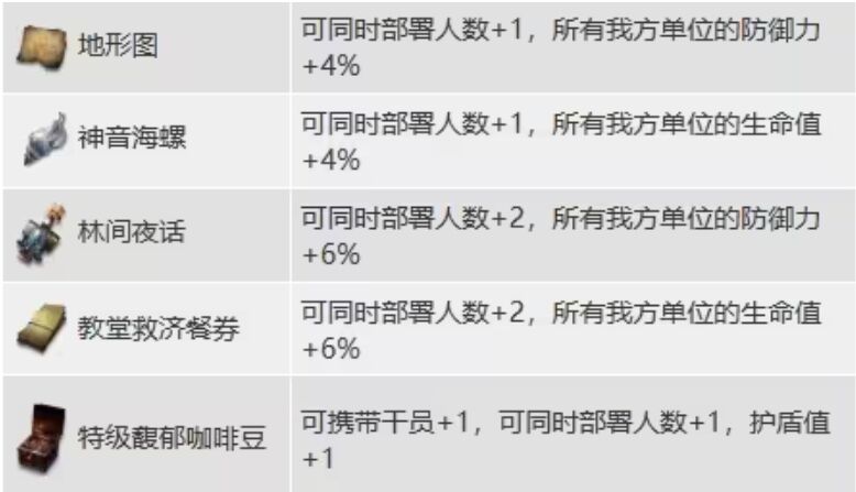 明日方舟水月肉鴿部署位藏品有哪些 N15藏品測評推薦