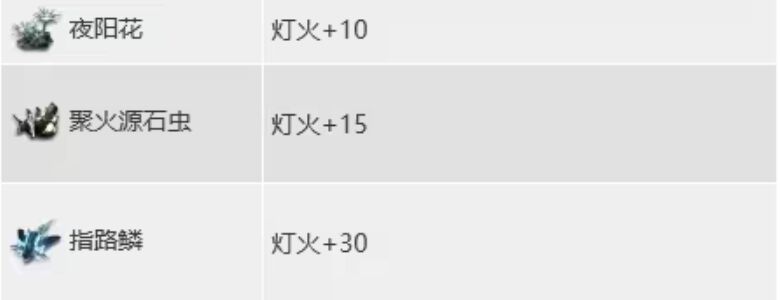 明日方舟水月肉鸽哪些灯火类藏品有用 N15灯火类藏品测评