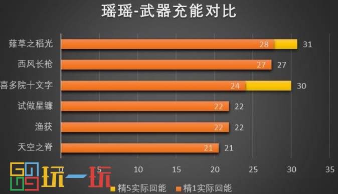 原神瑶瑶圣遗物推荐 瑶瑶圣遗物及武器搭配