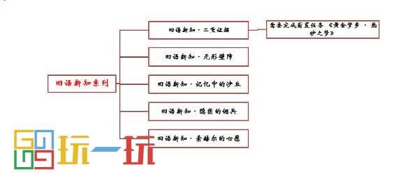 原神旧语新知任务攻略 旧语新知任务图文攻略