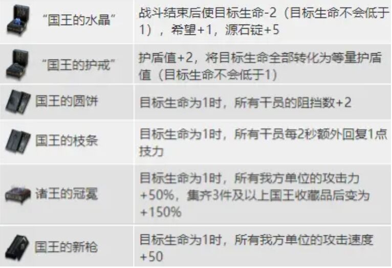 明日方舟水月肉鸽国王套推荐拿吗 水月肉鸽N15藏品测评