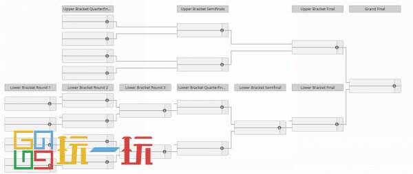 Ti13国际邀请赛赛程一览 ti13赛程最新分享2024