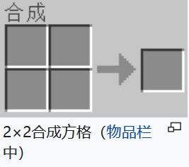 我的世界合成表大全 合成配方图鉴最新完整版