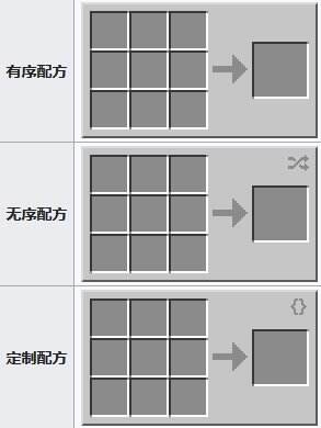 我的世界合成表大全 合成配方图鉴最新完整版