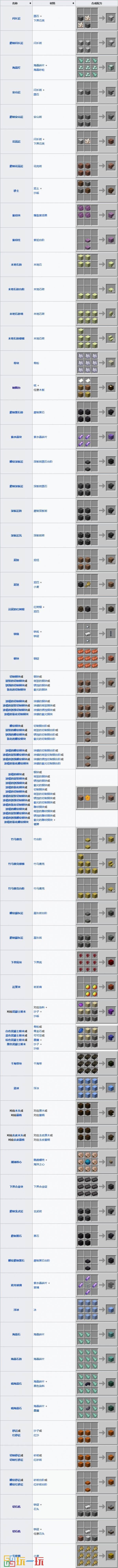 我的世界合成表大全 合成配方图鉴最新完整版