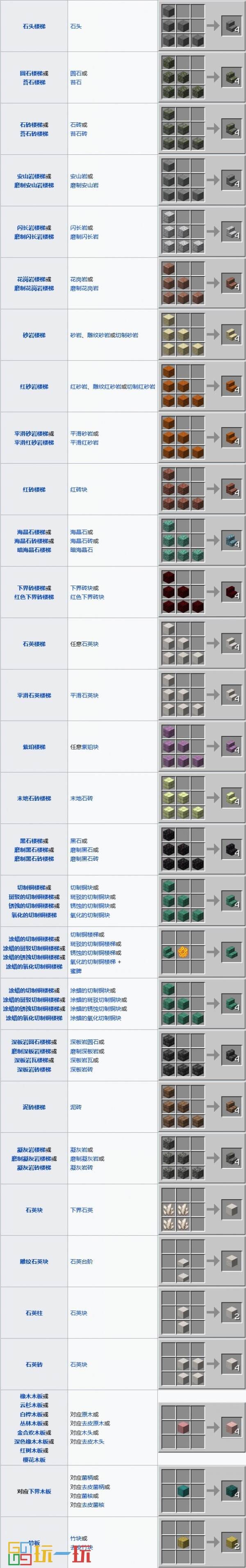 我的世界合成表大全 合成配方图鉴最新完整版