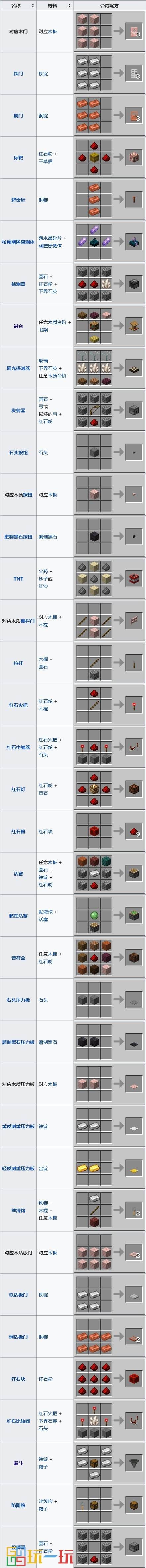 我的世界合成表大全 合成配方图鉴最新完整版