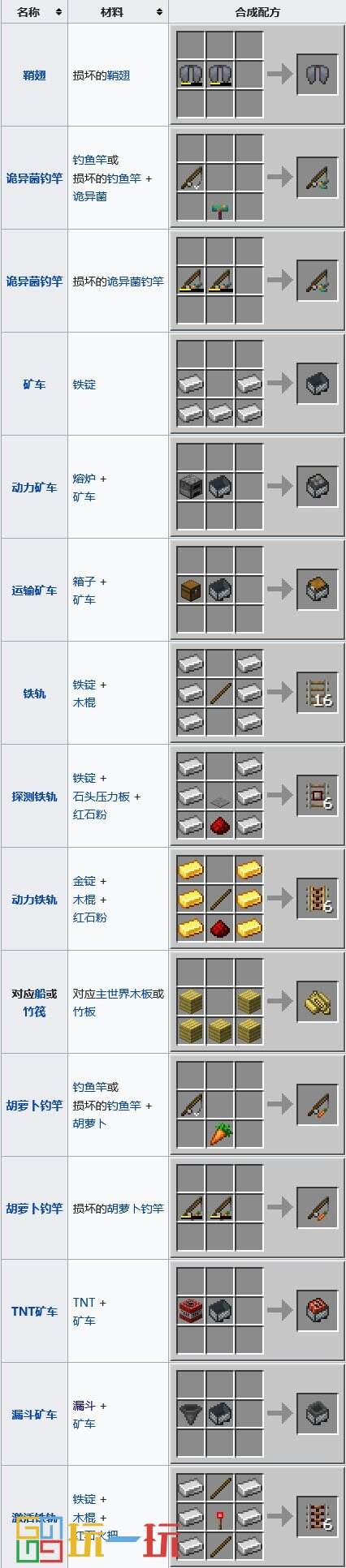 我的世界合成表大全 合成配方图鉴最新完整版