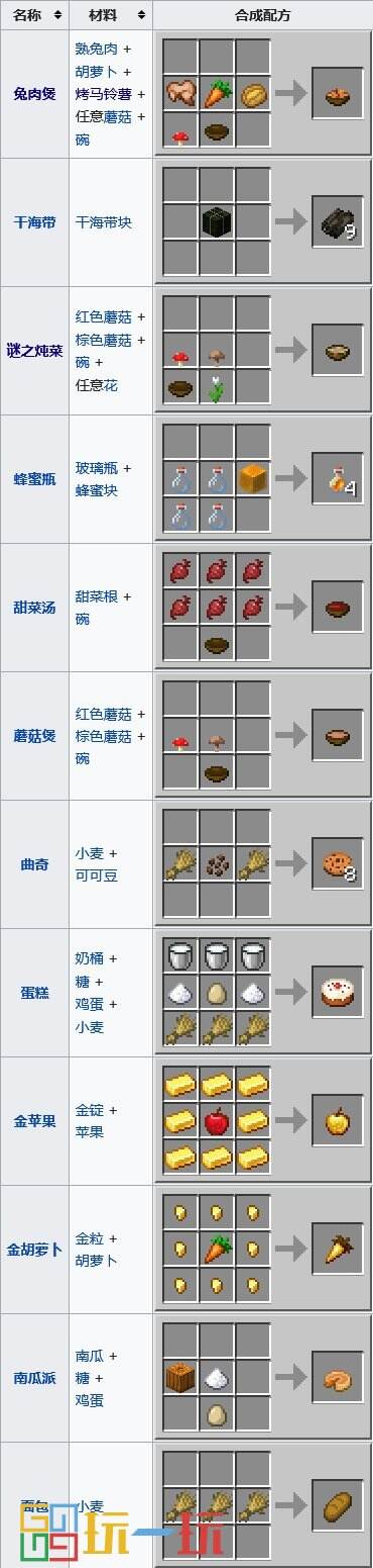 我的世界合成表大全 合成配方图鉴最新完整版