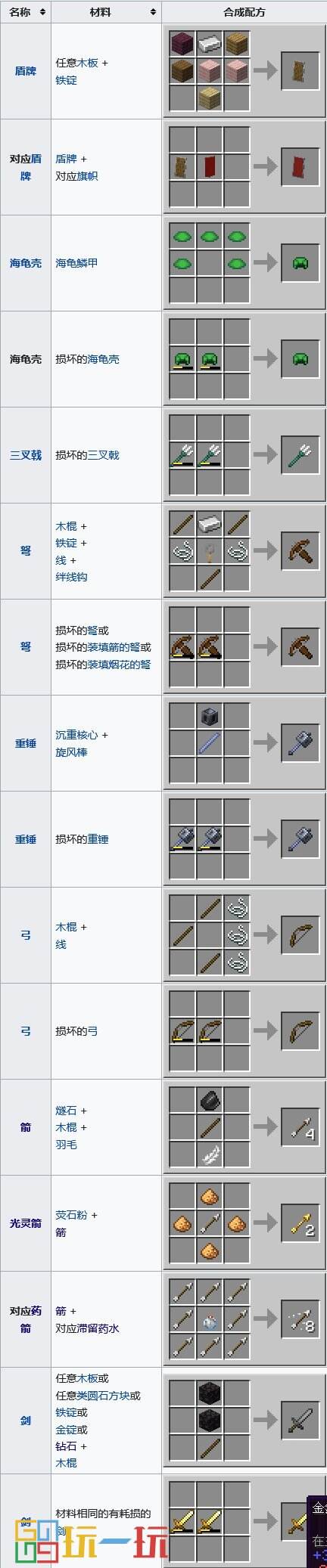 我的世界合成表大全 合成配方图鉴最新完整版